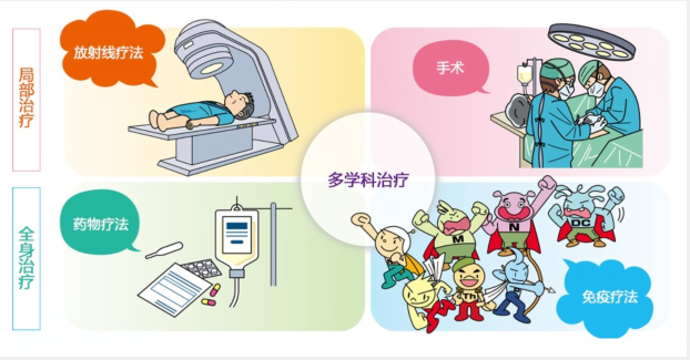 癌症常见的治疗方法有哪些-第1张图片-中国中医健康网