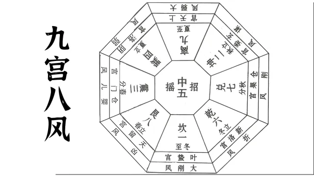 基于“九宫八风”探讨加味升降散治疗风哮-第1张图片-中国中医健康网