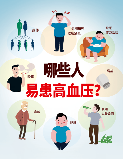 哪些人容易得原发性高血压-第1张图片-中国中医健康网